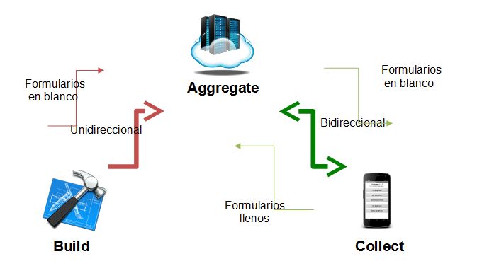 ../_images/comunicacion.jpg